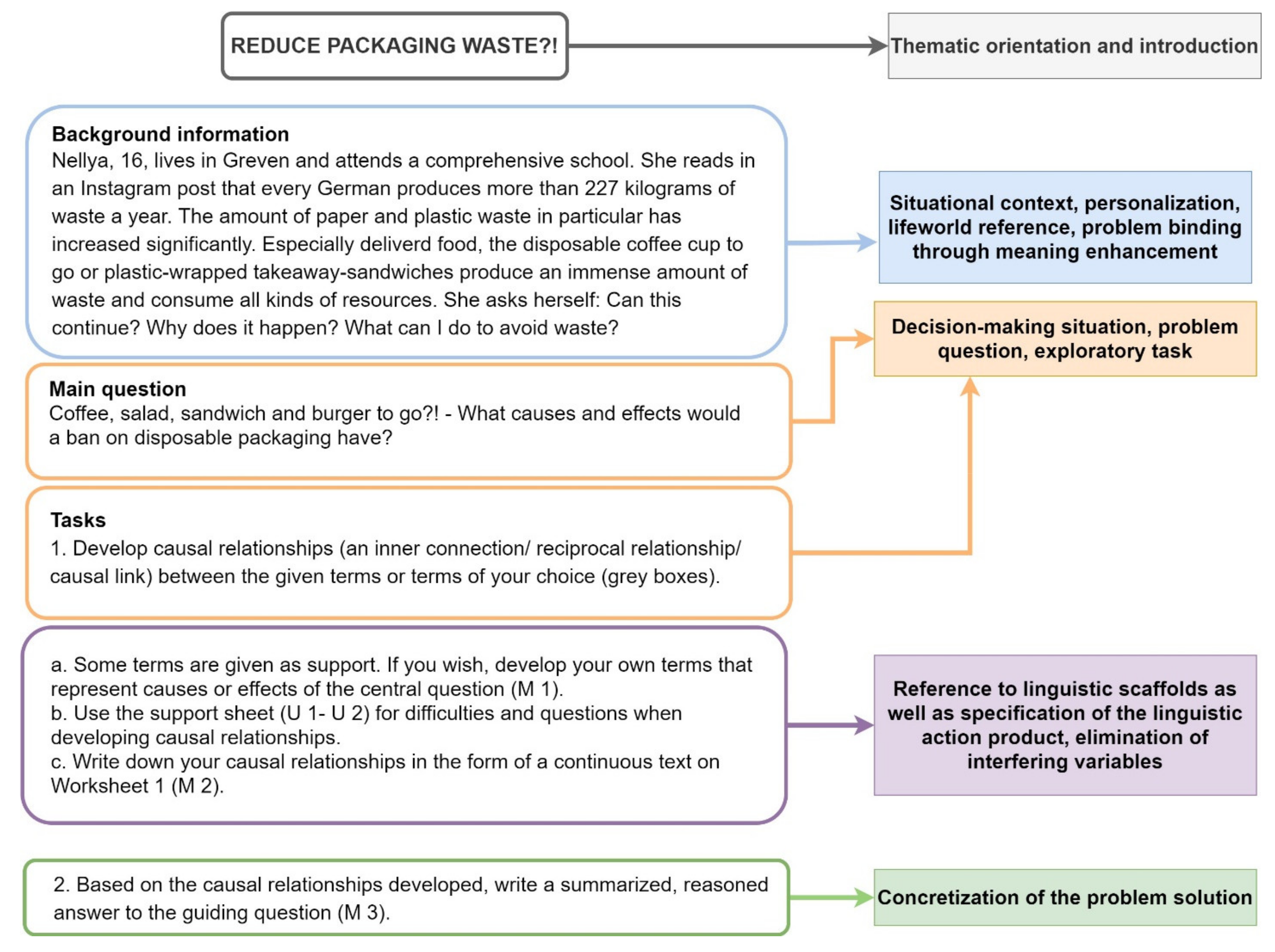 Ejihpe 11 00029 g003