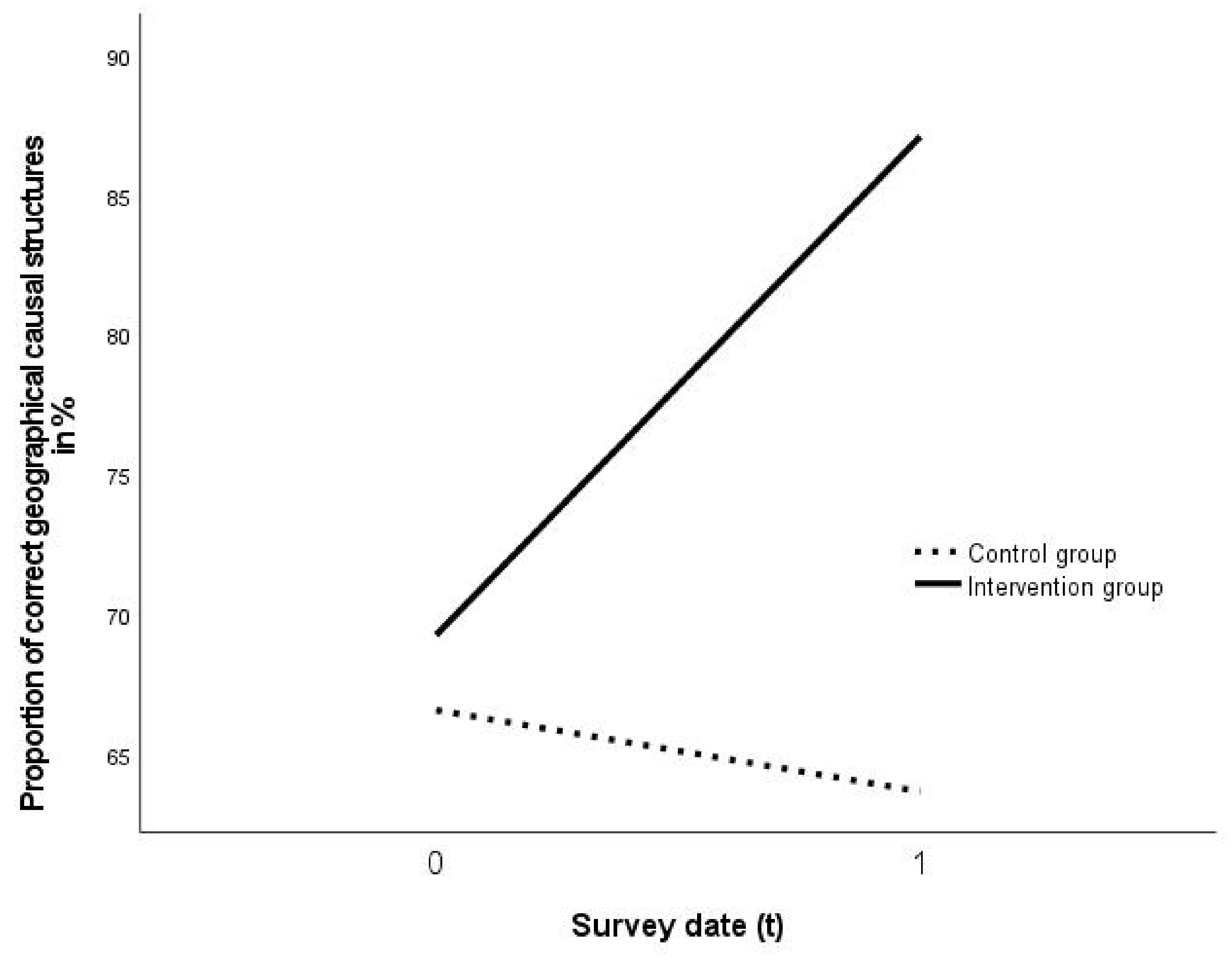 Ejihpe 11 00029 g004