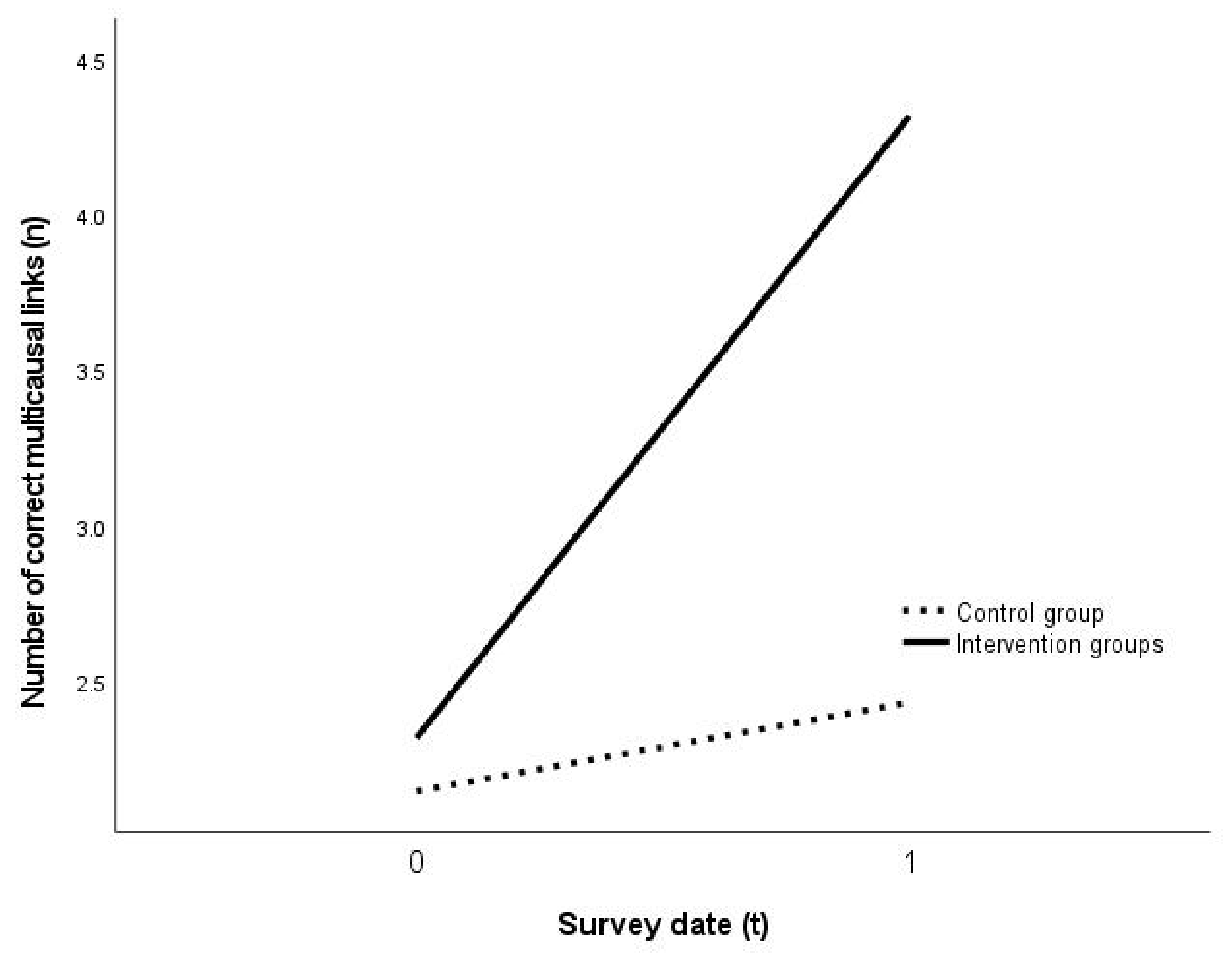 Ejihpe 11 00029 g005