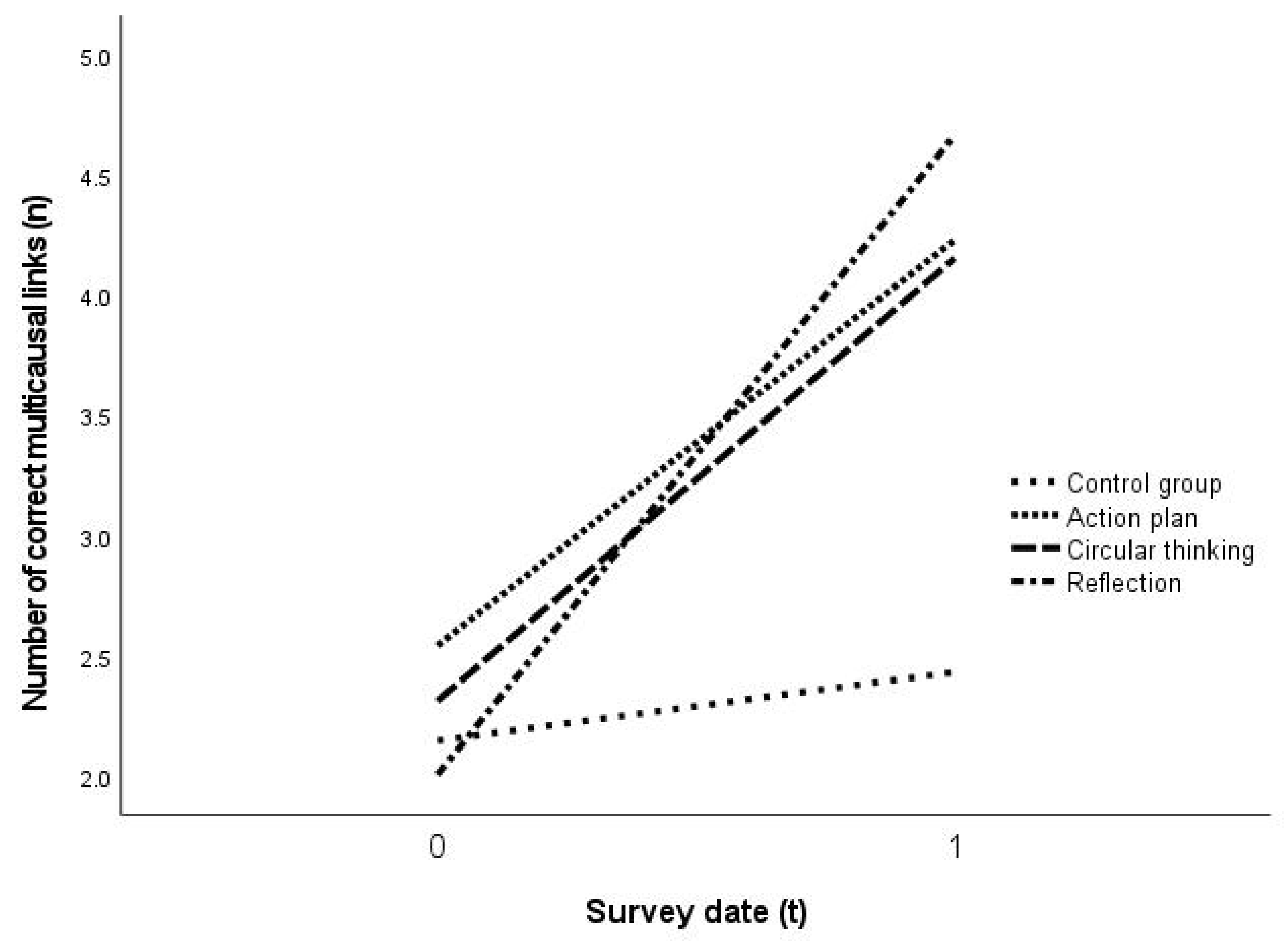 Ejihpe 11 00029 g006