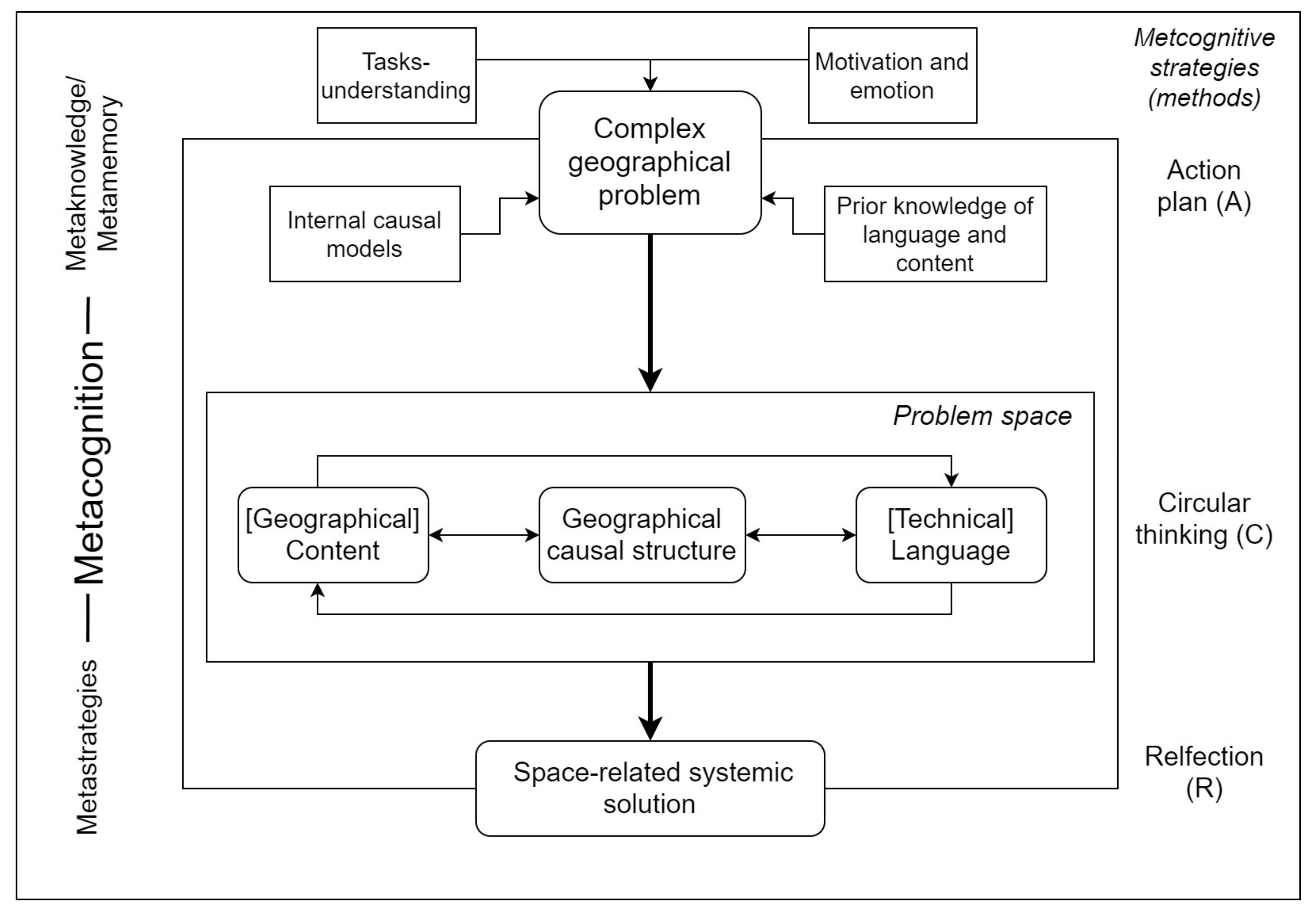 Ejihpe 11 00029 g007