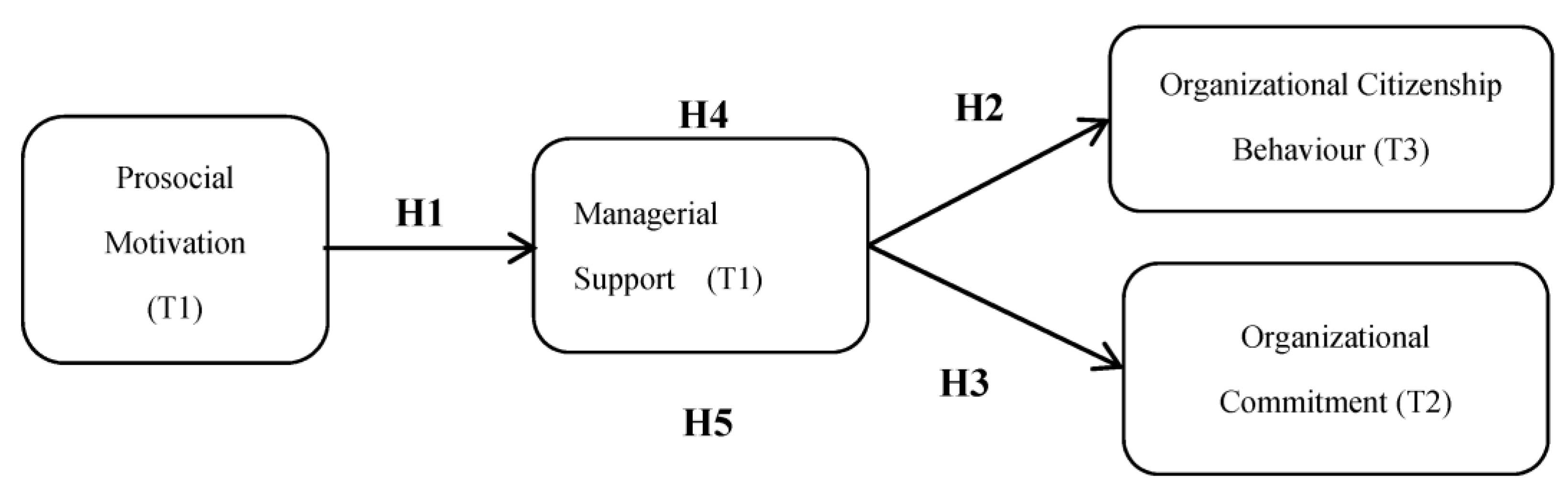 Ejihpe 11 00032 g001