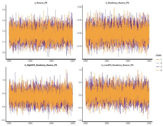 Ejihpe 11 00034 g0a10