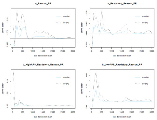 Ejihpe 11 00034 g0a11