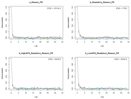 Ejihpe 11 00034 g0a12