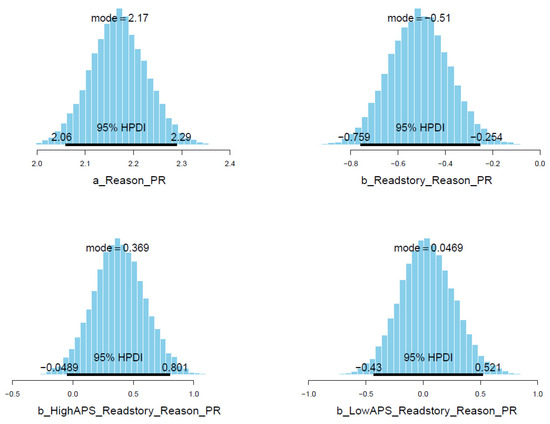 Ejihpe 11 00034 g0a13