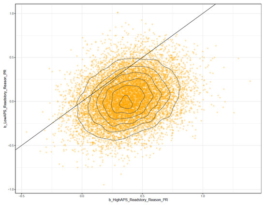 Ejihpe 11 00034 g0a14