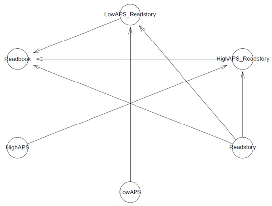 Ejihpe 11 00034 g0a15