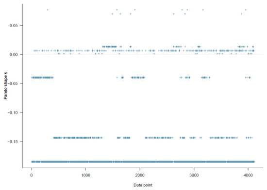 Ejihpe 11 00034 g0a16