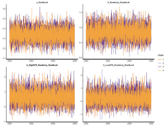 Ejihpe 11 00034 g0a17