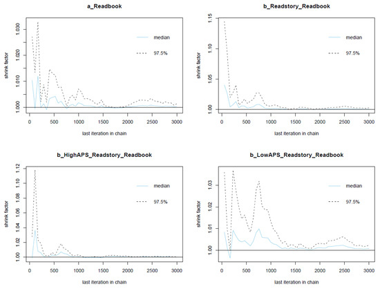 Ejihpe 11 00034 g0a18