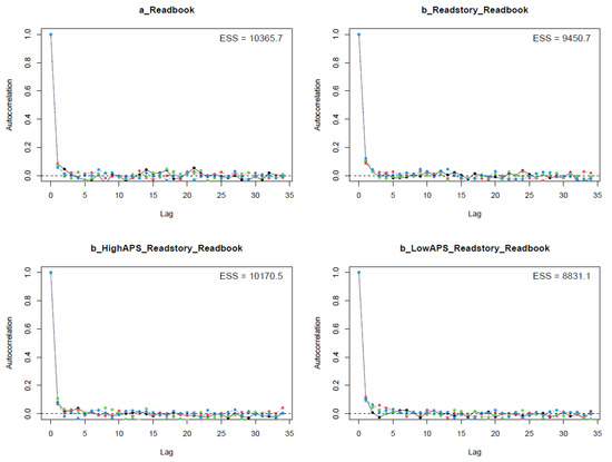 Ejihpe 11 00034 g0a19