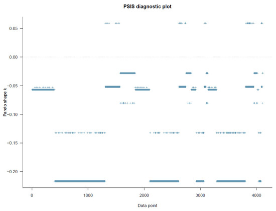 Ejihpe 11 00034 g0a2
