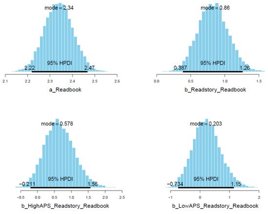 Ejihpe 11 00034 g0a20