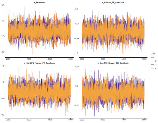 Ejihpe 11 00034 g0a3