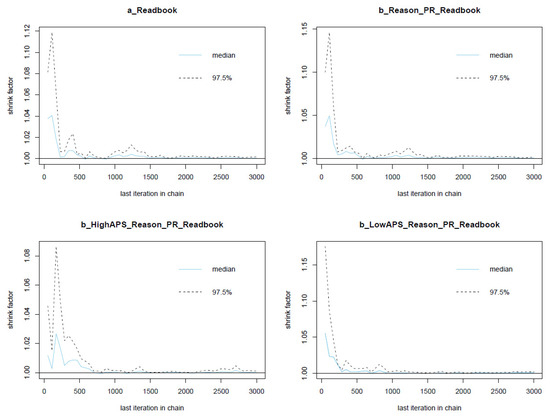 Ejihpe 11 00034 g0a4