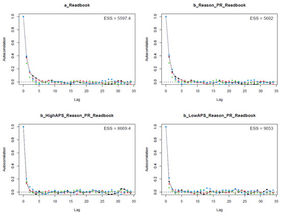 Ejihpe 11 00034 g0a5