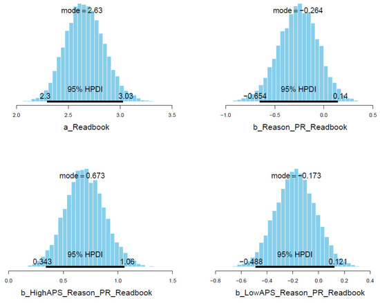 Ejihpe 11 00034 g0a6