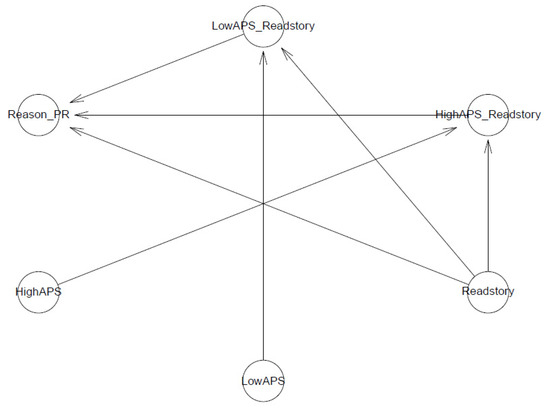 Ejihpe 11 00034 g0a8