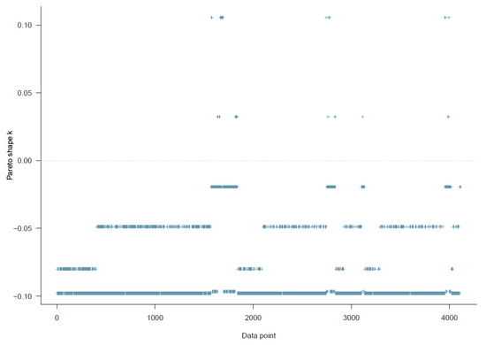 Ejihpe 11 00034 g0a9