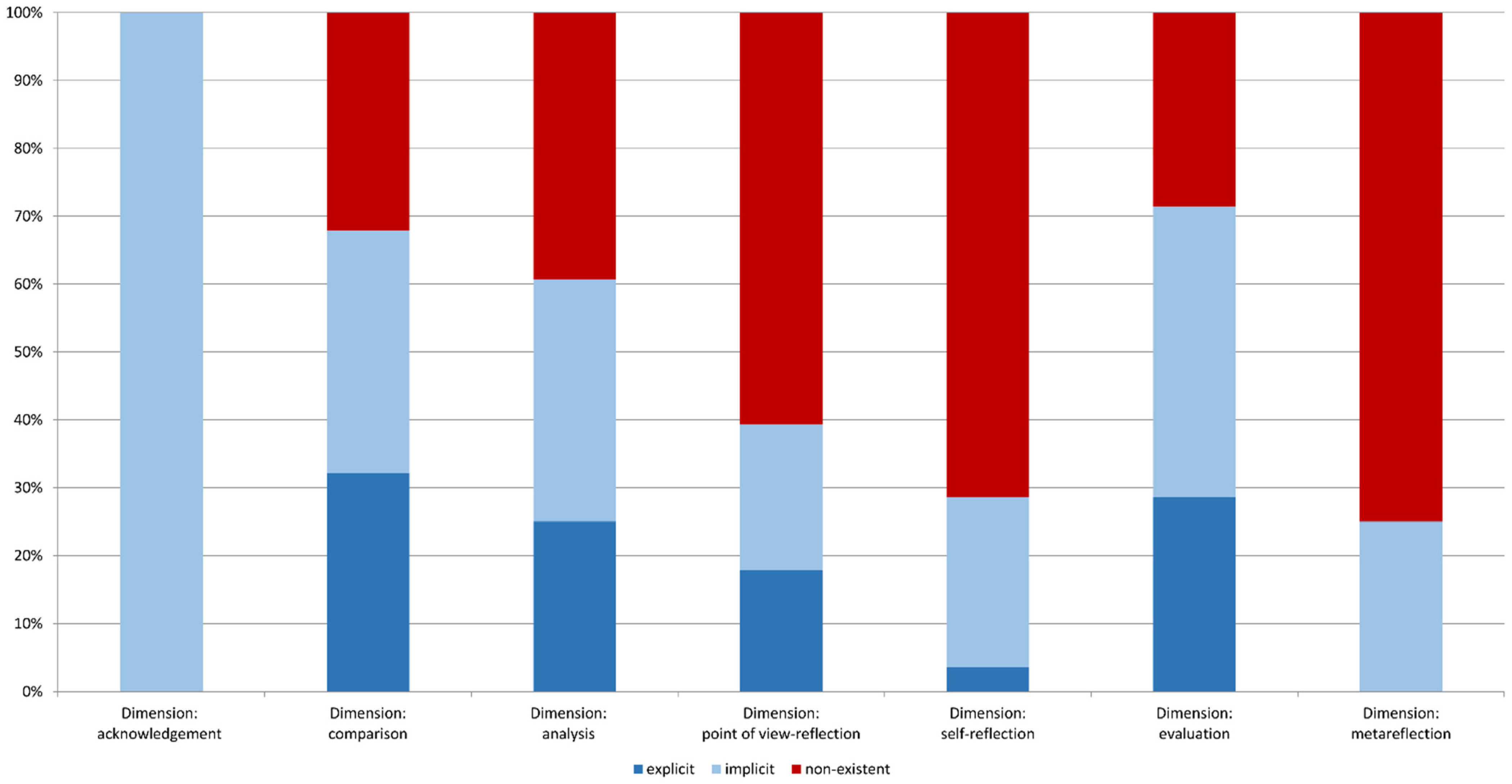 Ejihpe 11 00038 g003