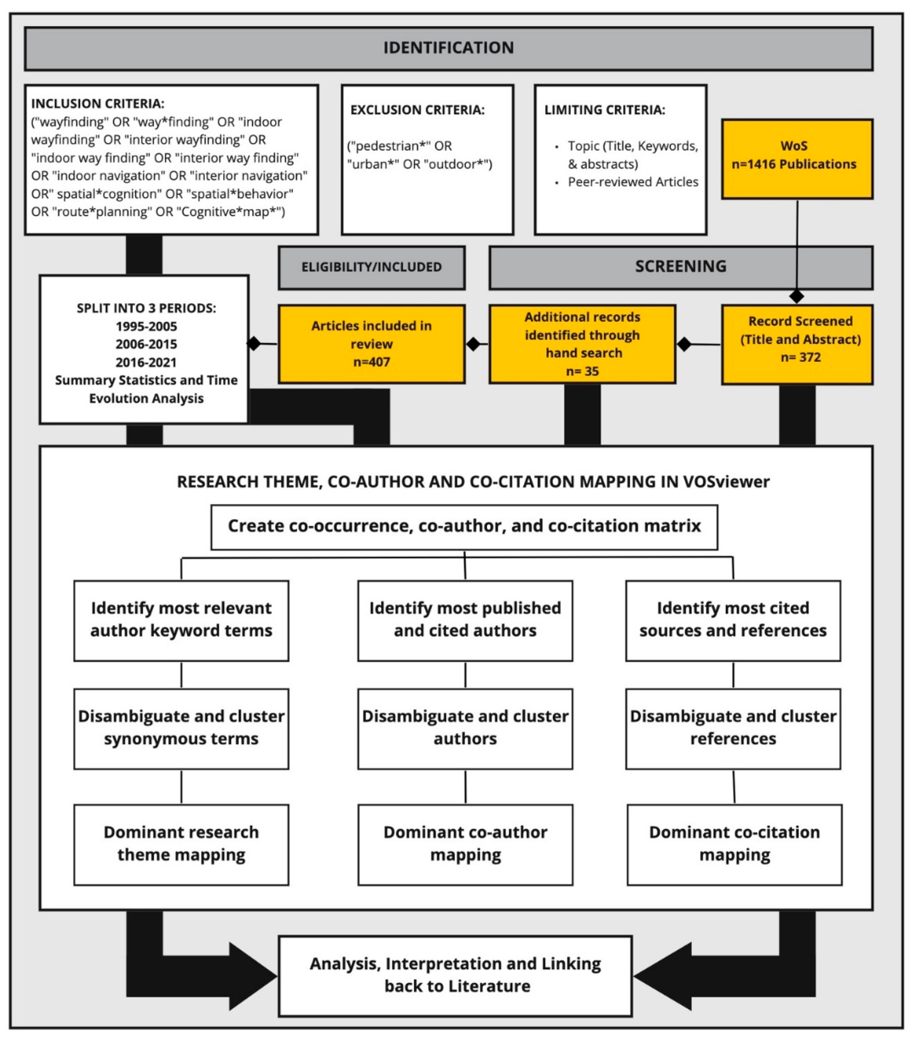 Ejihpe 11 00042 g001