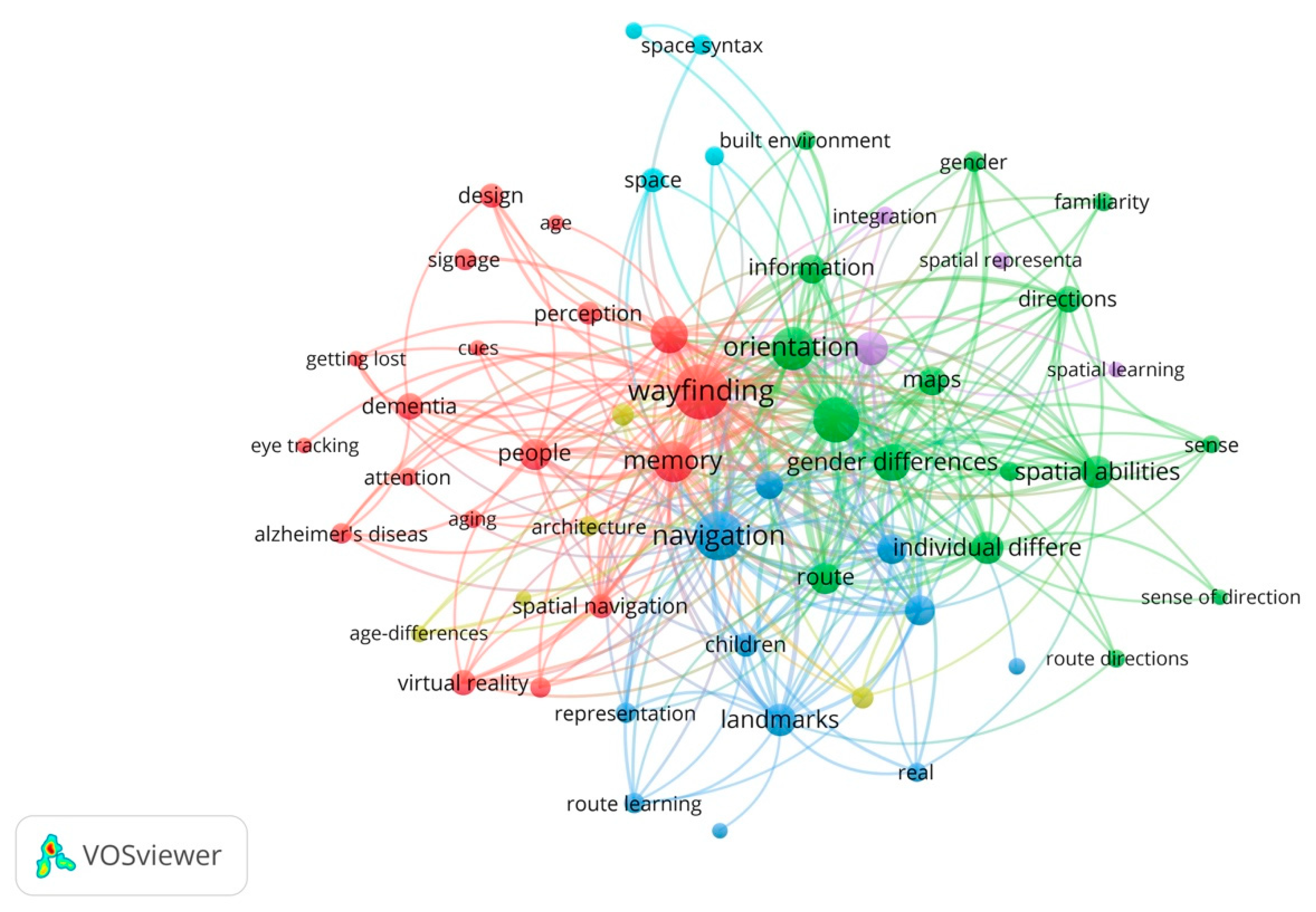 Ejihpe 11 00042 g002