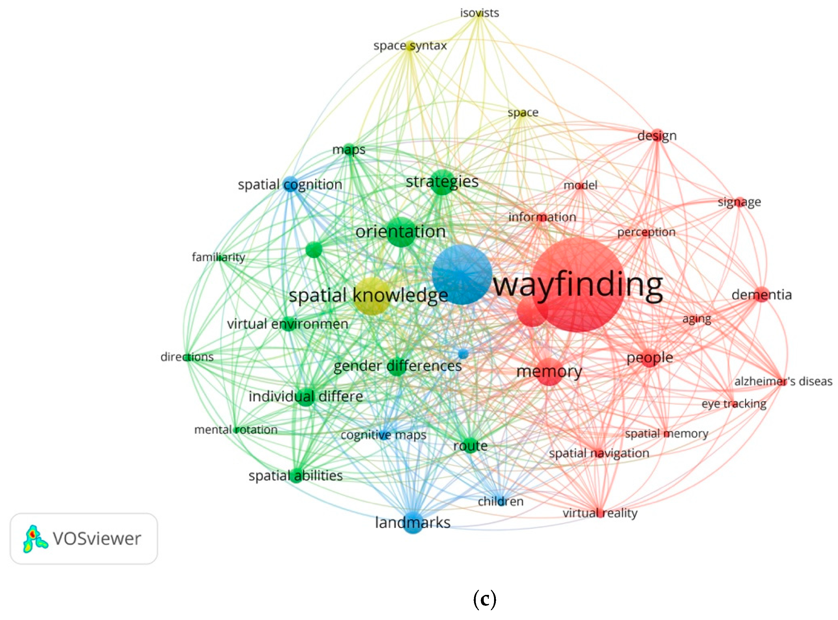 Ejihpe 11 00042 g003b