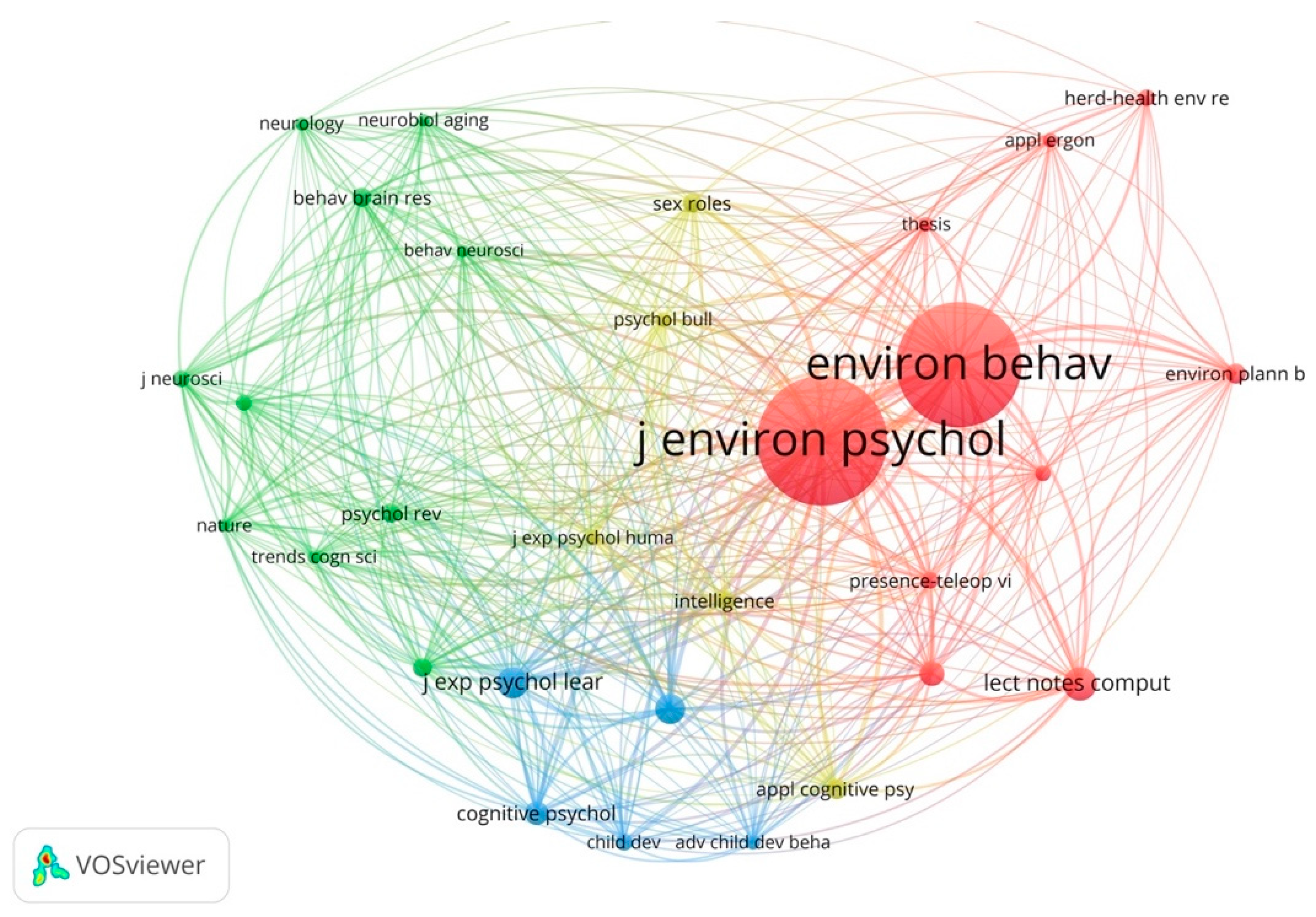 Ejihpe 11 00042 g004