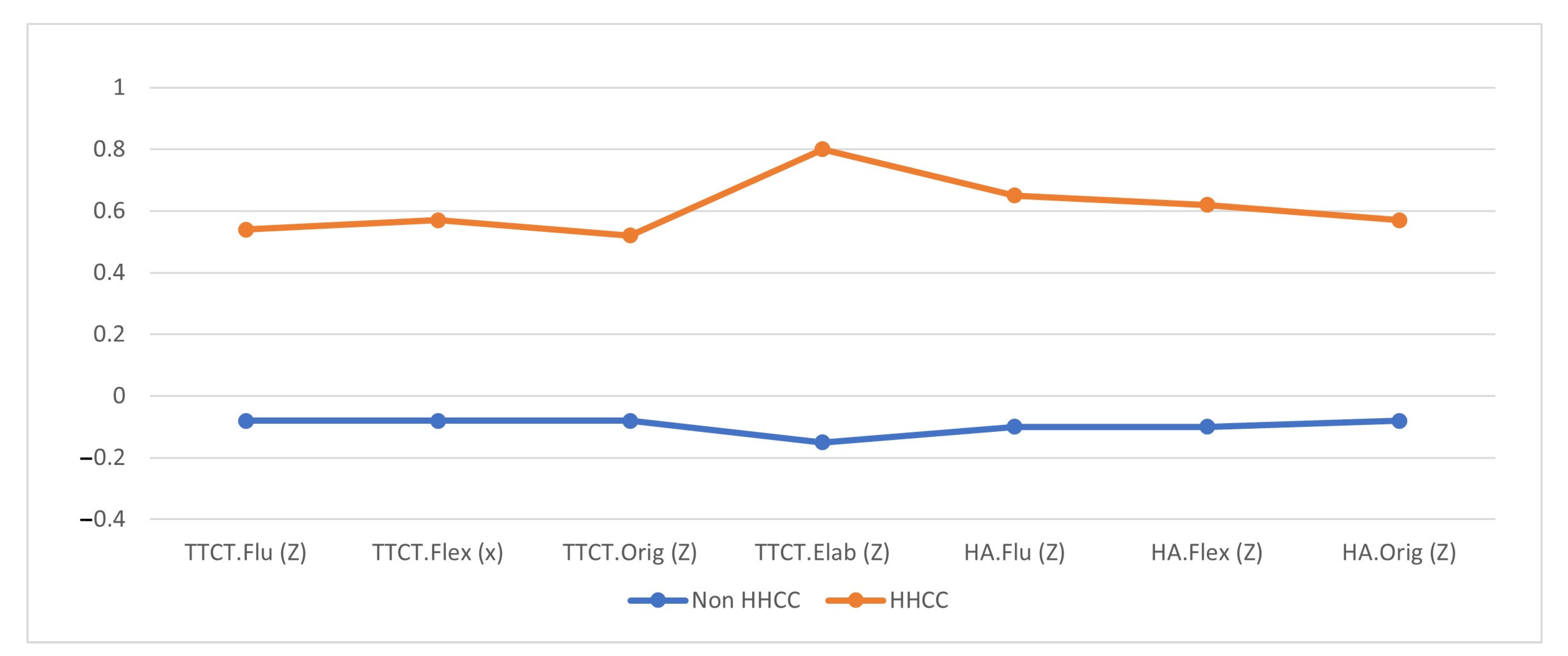 Ejihpe 11 00070 g001