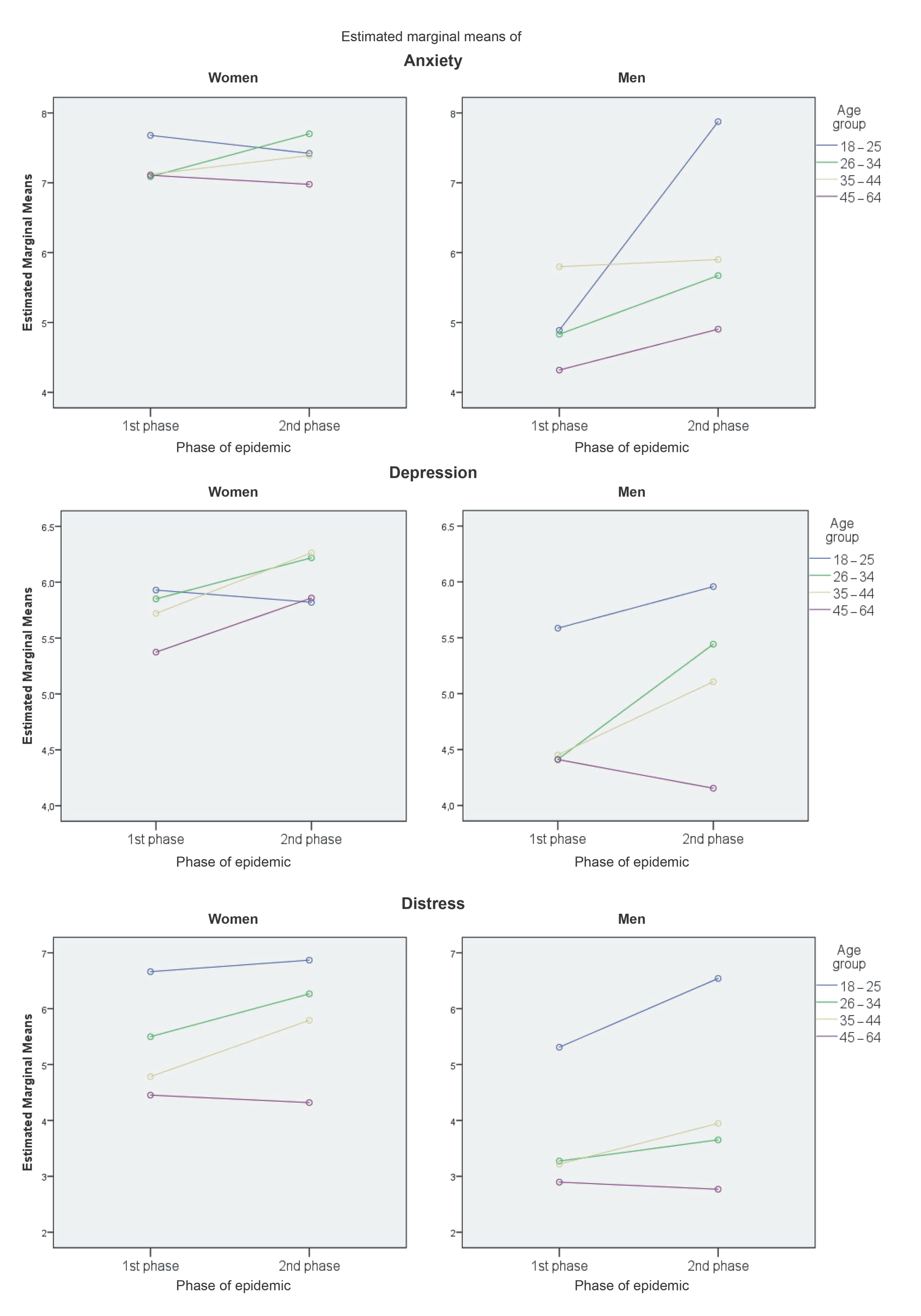 Ejihpe 11 00079 g003