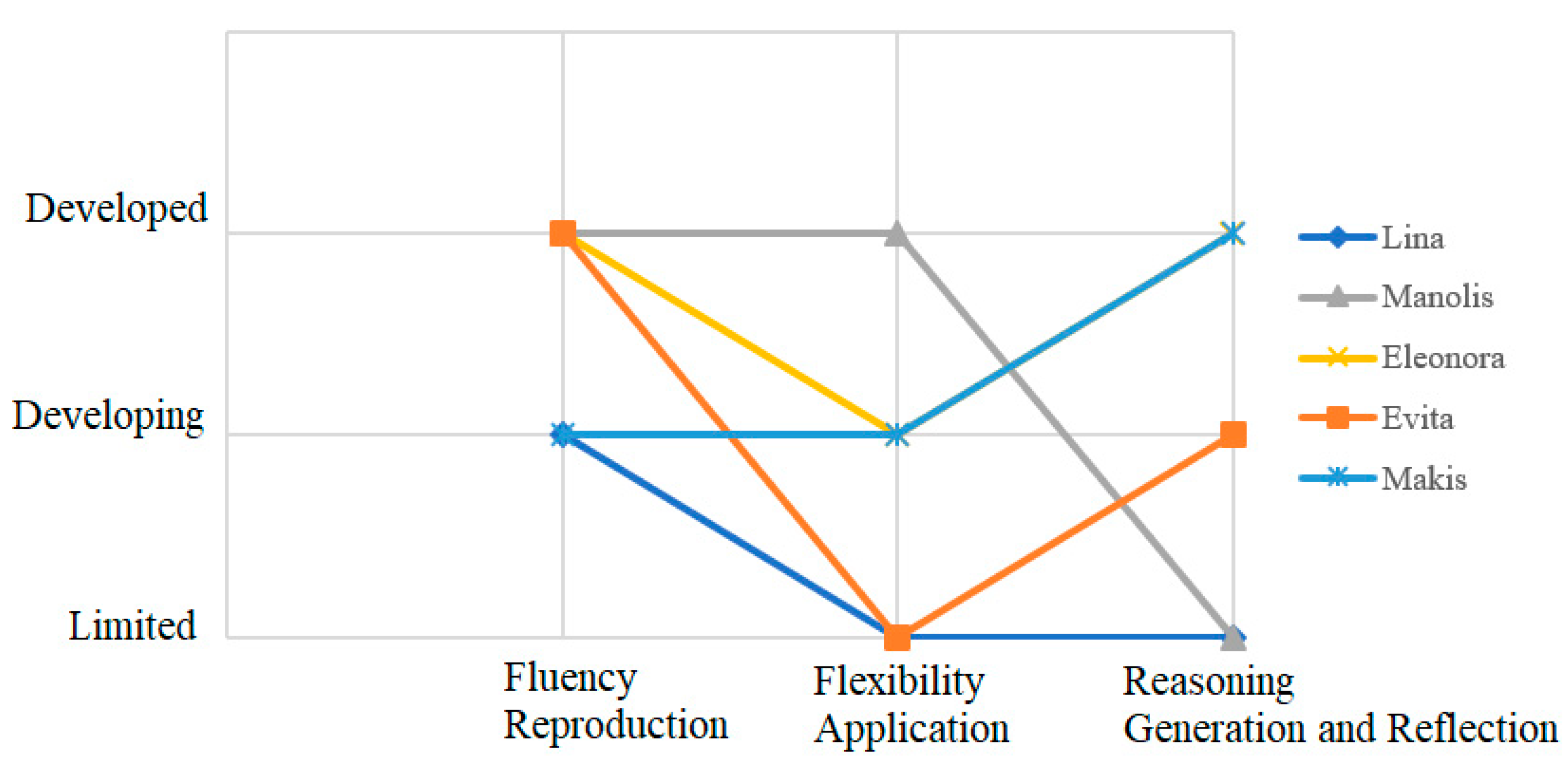 Ejihpe 11 00081 g005