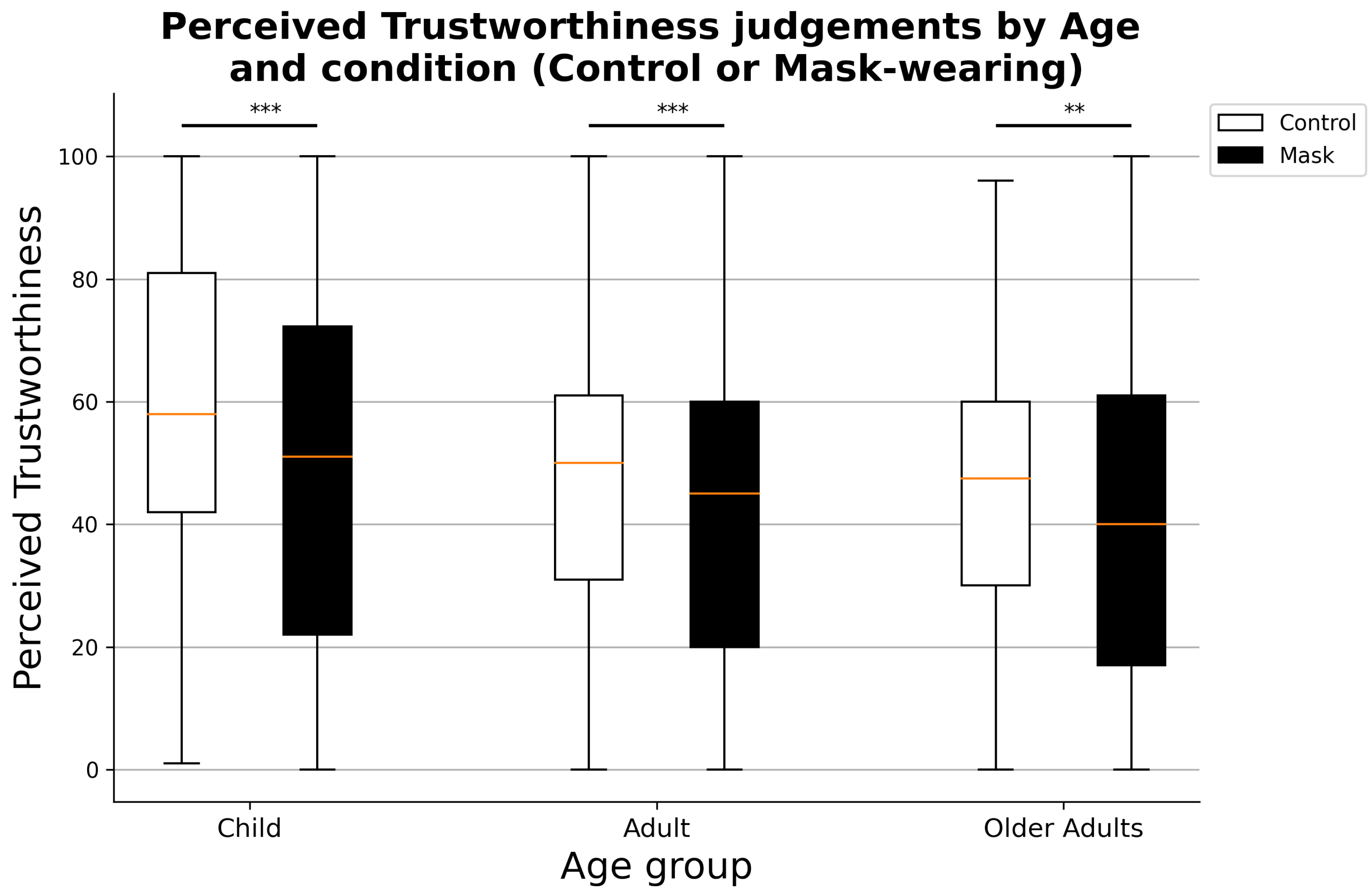 Ejihpe 11 00105 g003