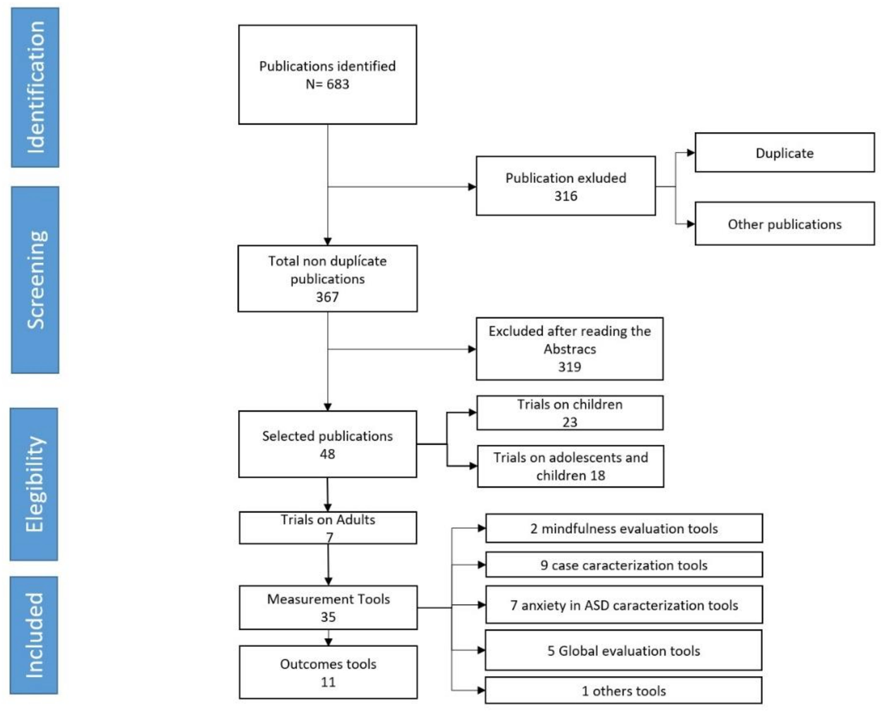 Ejihpe 11 00111 g001