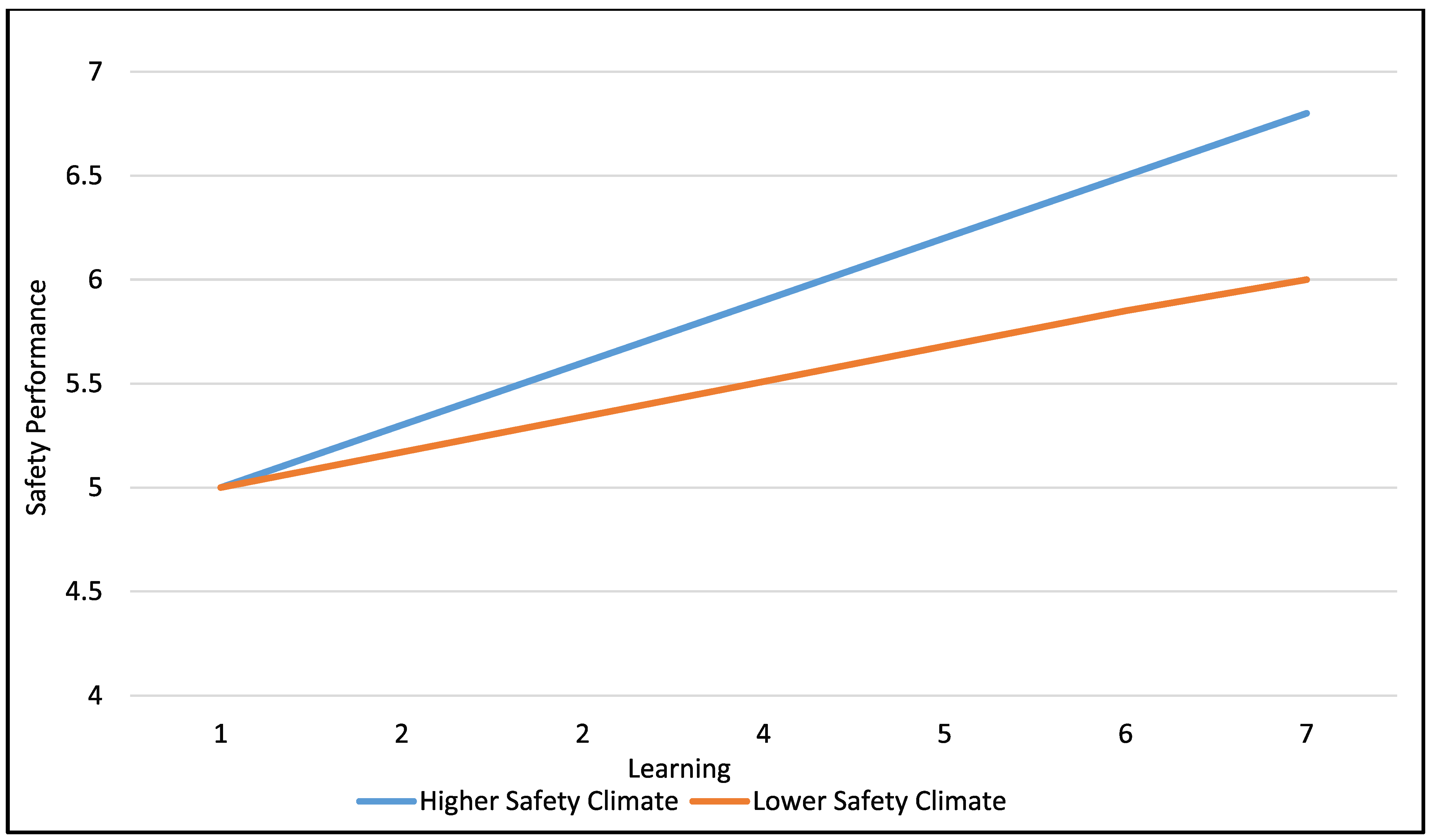 Ejihpe 11 00116 g002