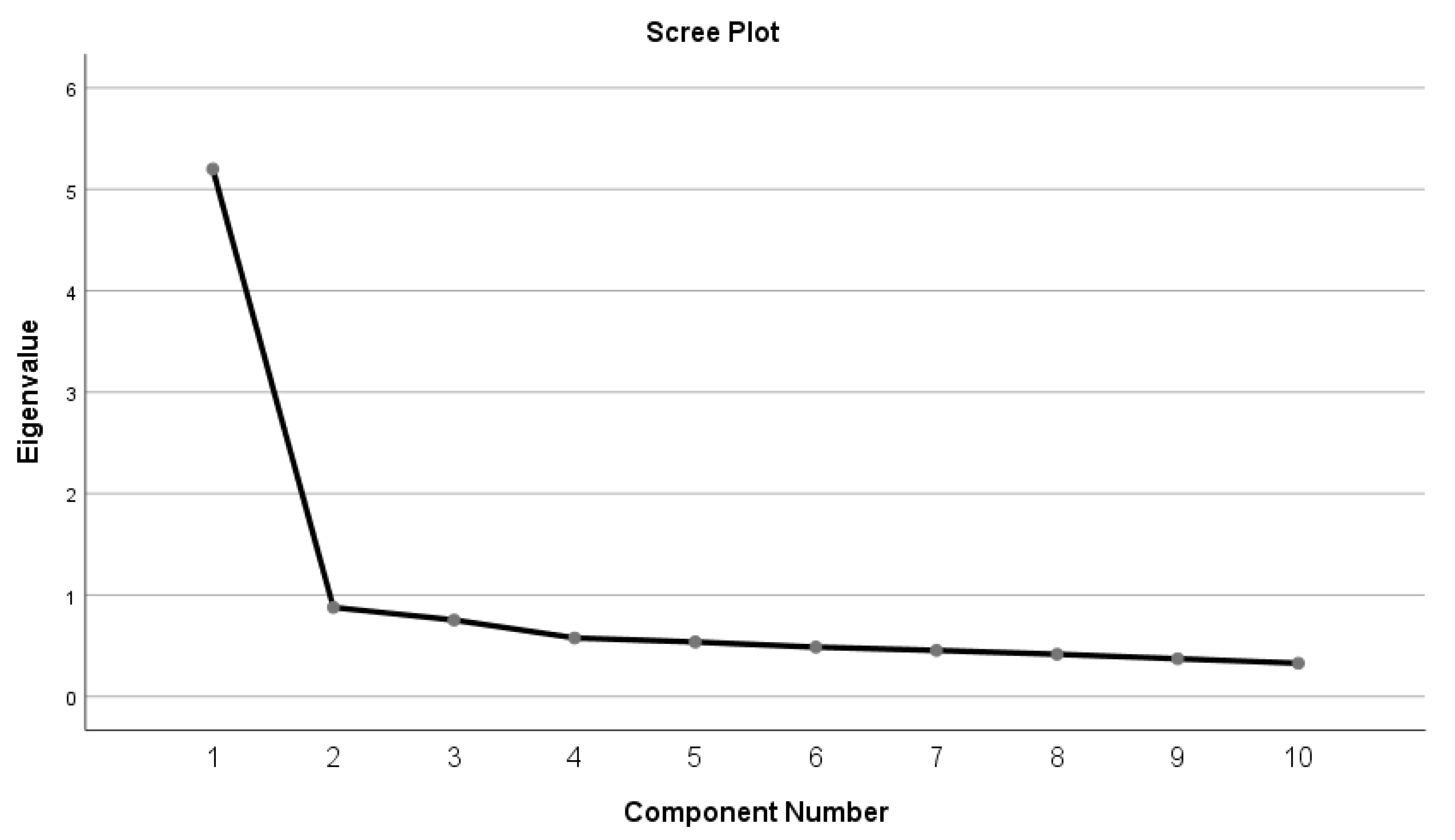 Ejihpe 12 00005 g001 Ejihpe 12 00005 g001