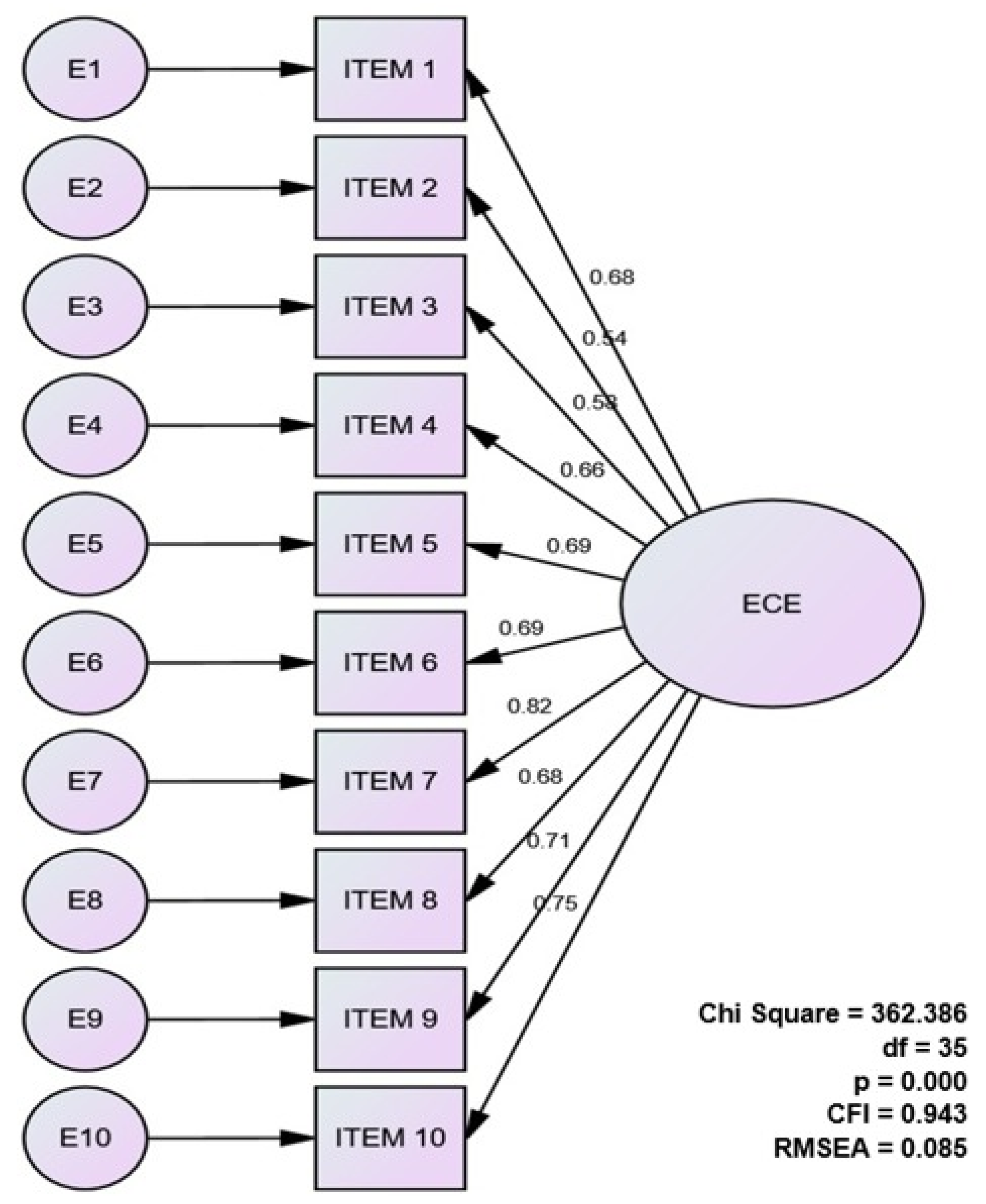 Ejihpe 12 00005 g002 Ejihpe 12 00005 g002