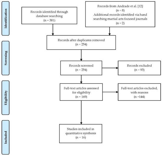 Ejihpe 12 00007 g001 550