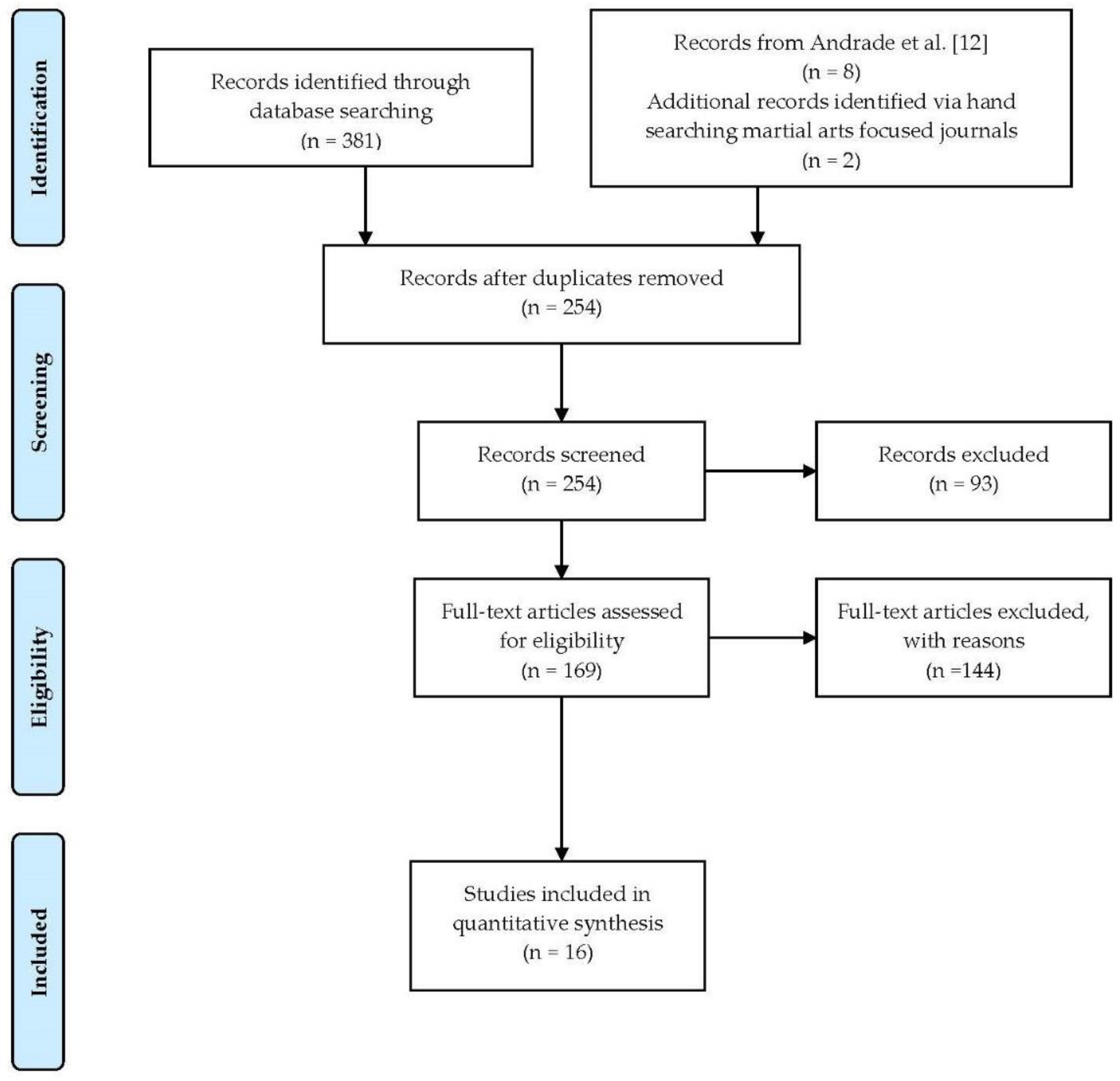 Ejihpe 12 00007 g001