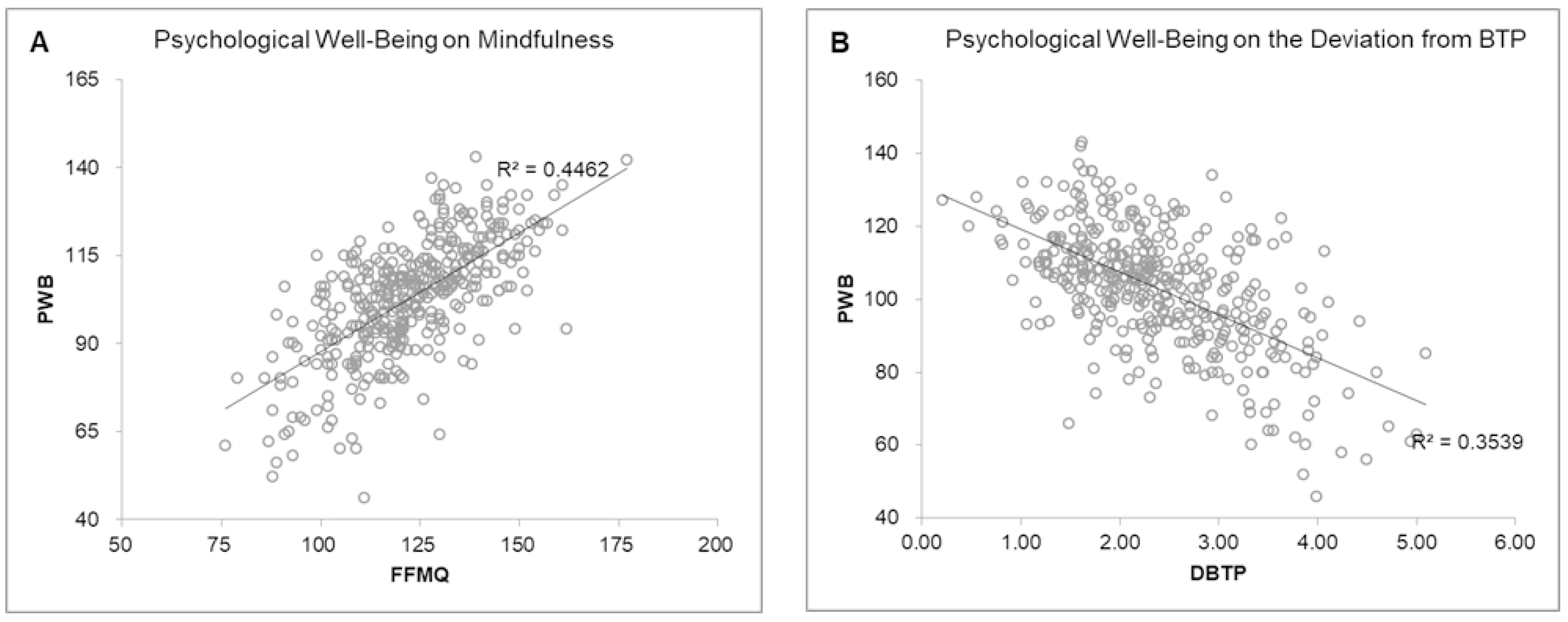 Ejihpe 12 00022 g001 Ejihpe 12 00022 g001