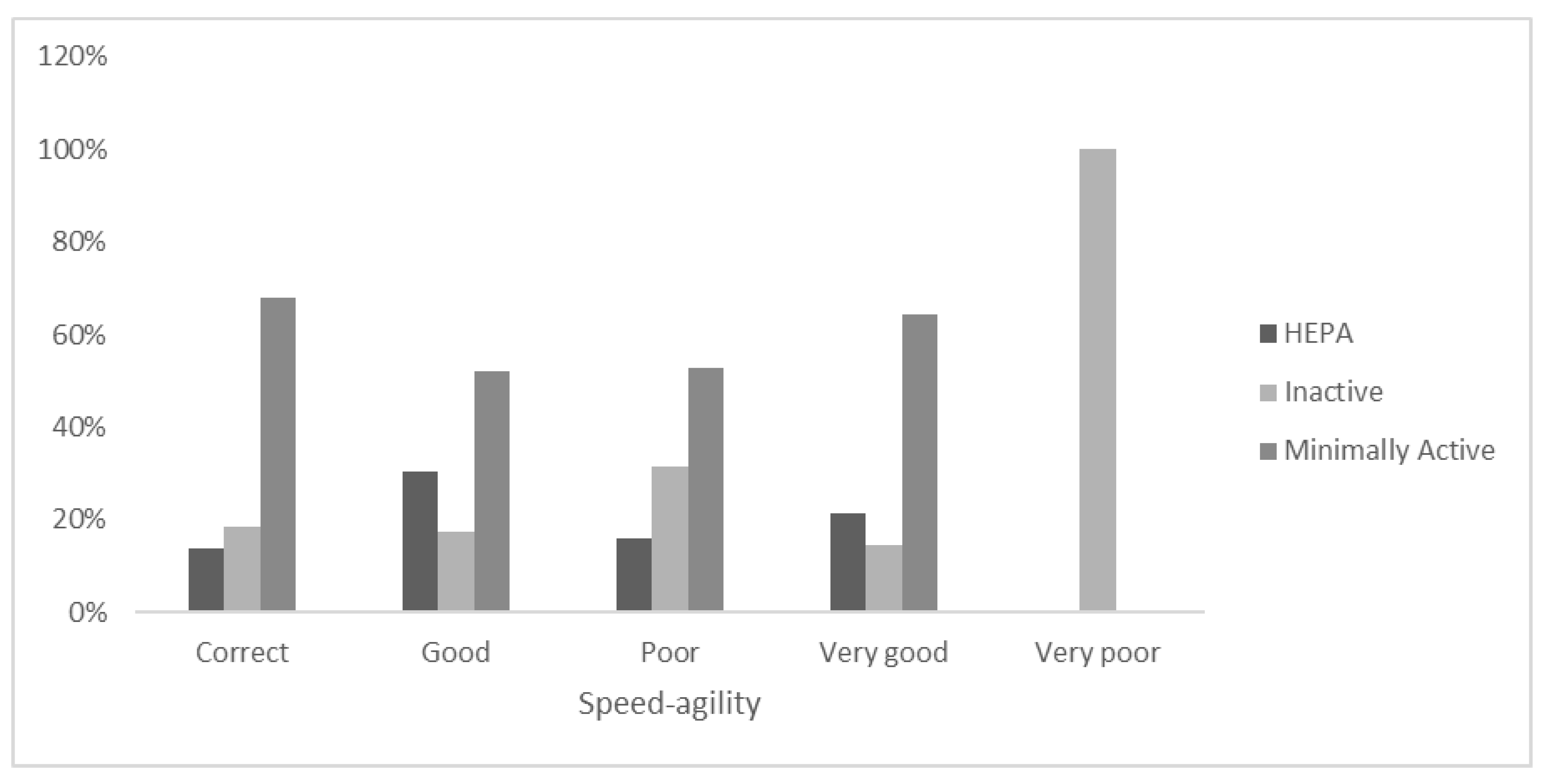 Ejihpe 12 00049 g005