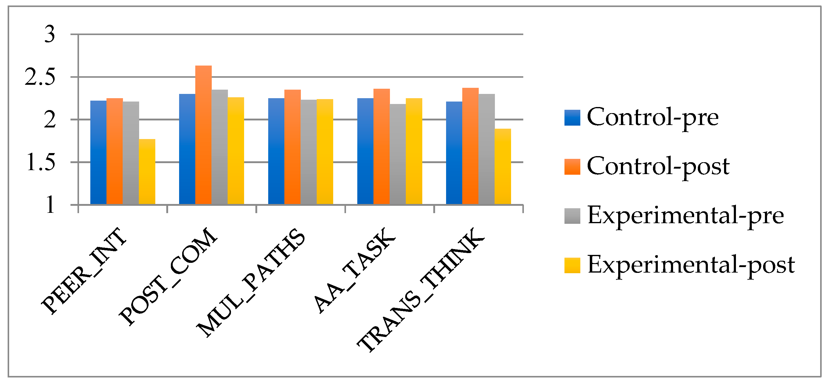 Ejihpe 12 00071 g005