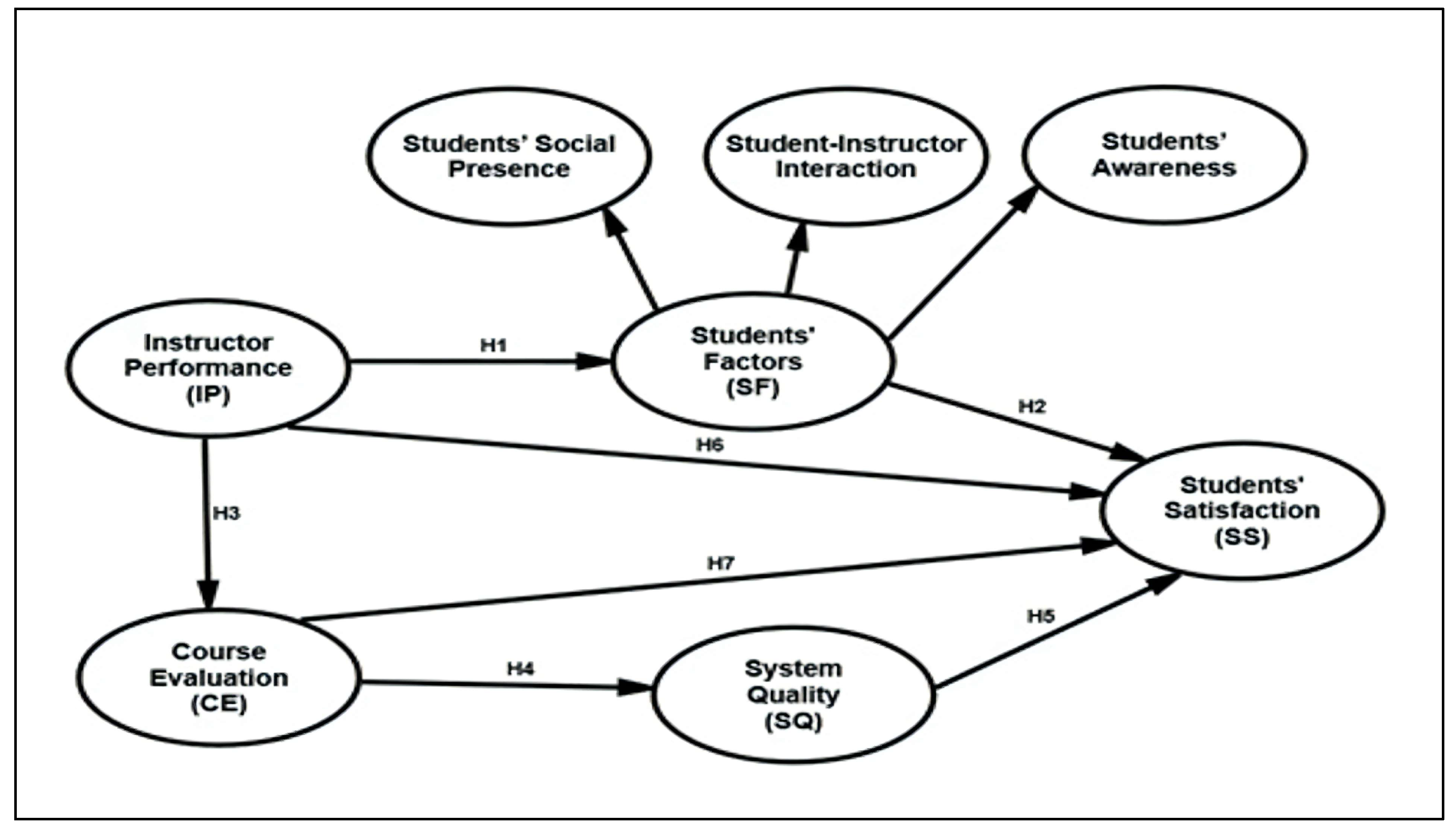 Ejihpe 12 00079 g001