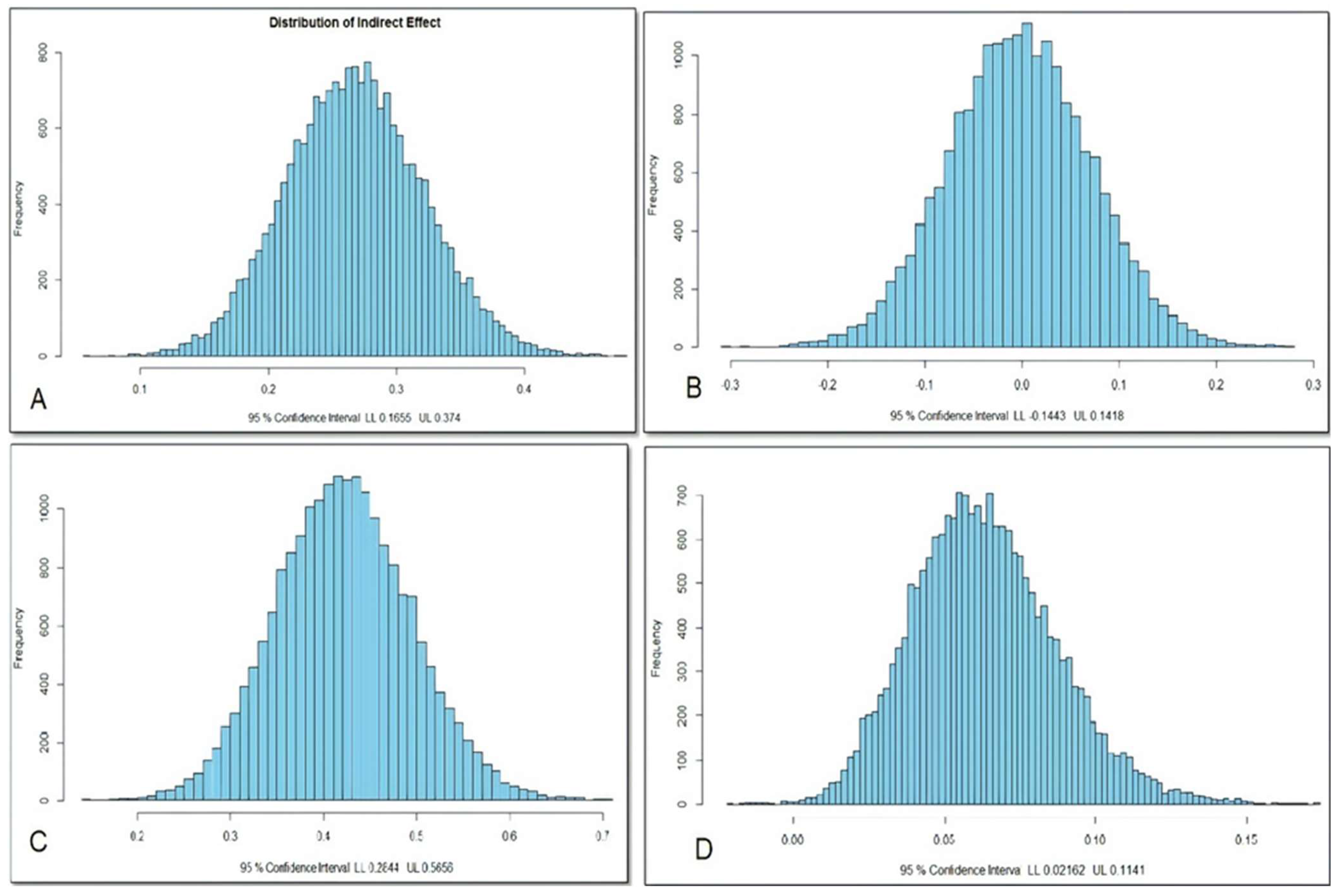 Ejihpe 12 00079 g003