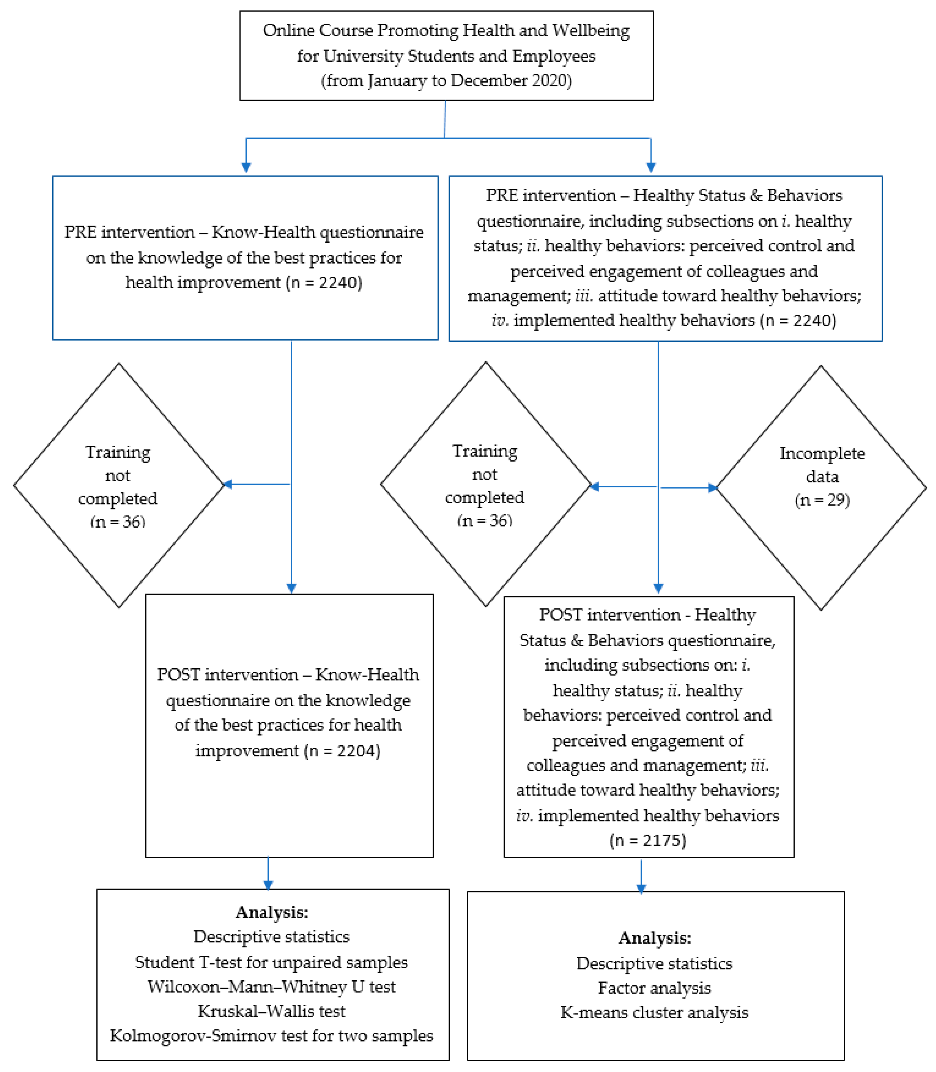 Ejihpe 12 00096 g001
