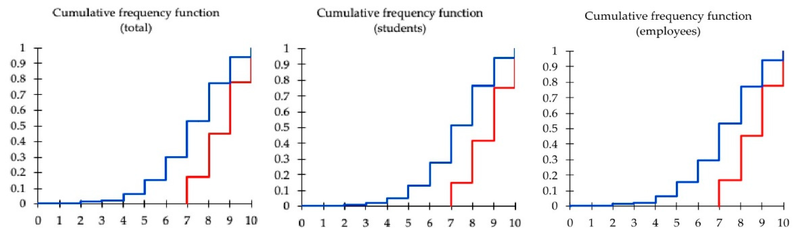Ejihpe 12 00096 g003