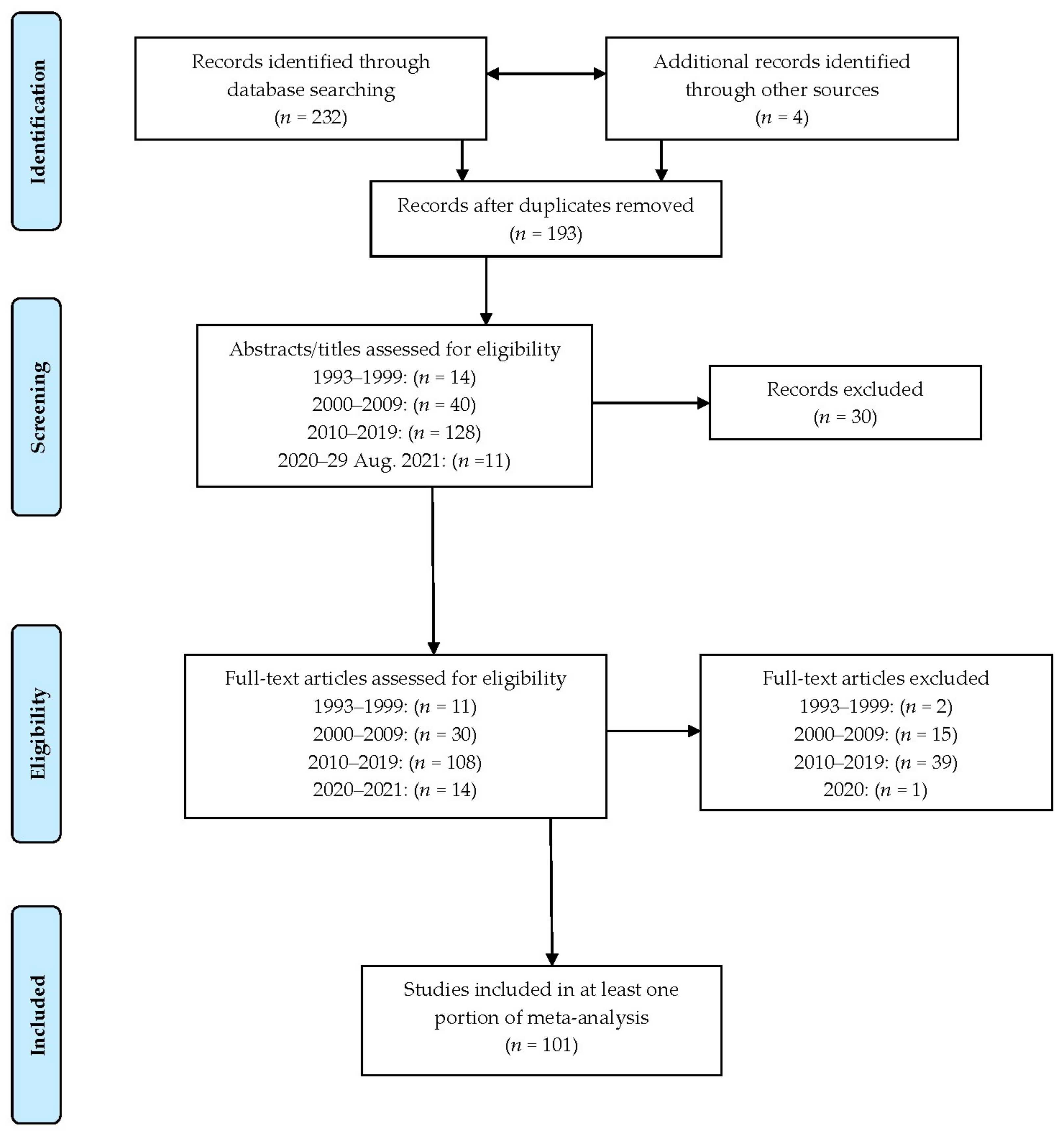 Ejihpe 12 00097 g001