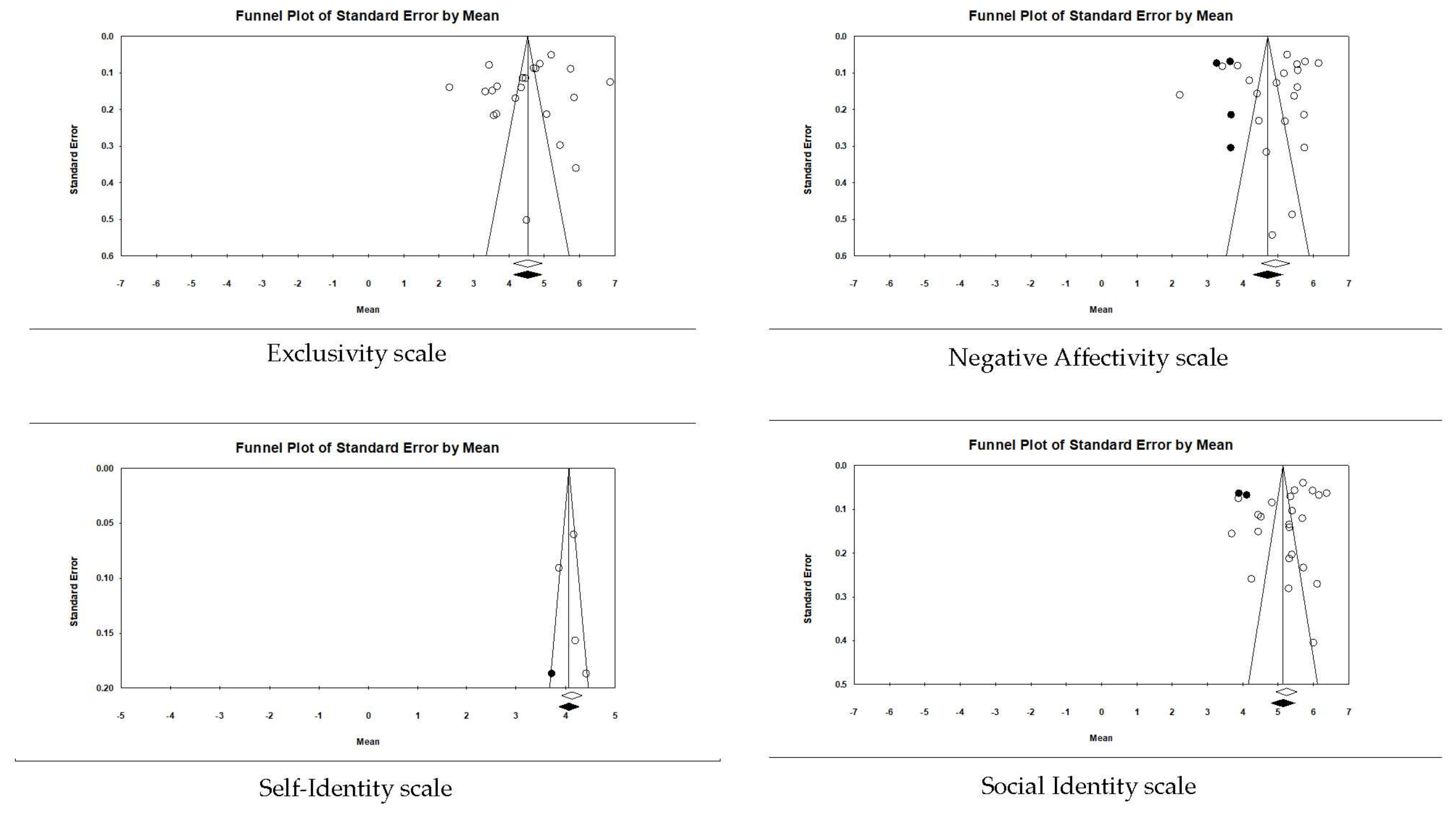 Ejihpe 12 00097 g003