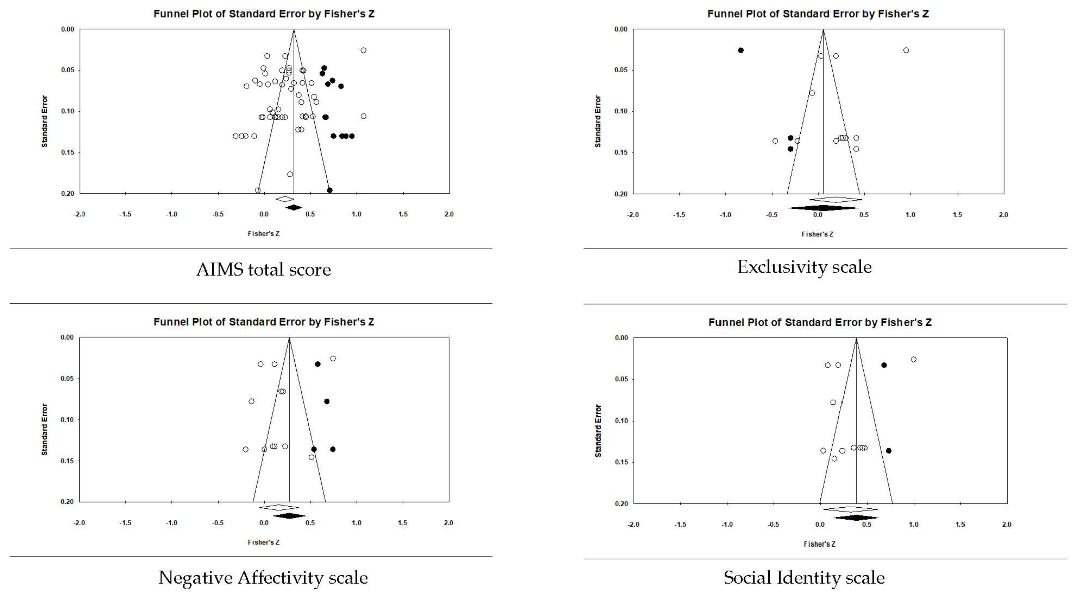 Ejihpe 12 00097 g004