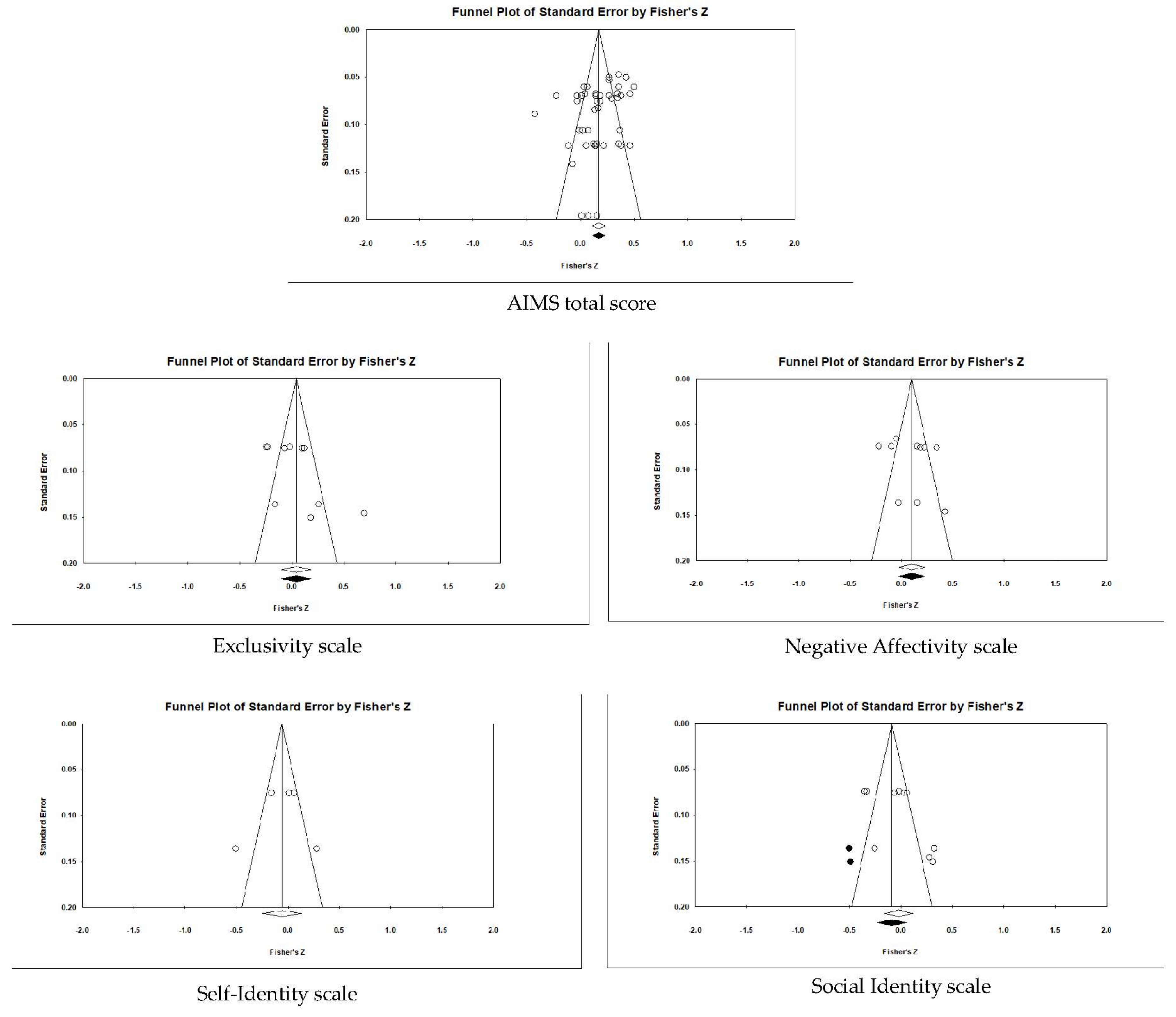 Ejihpe 12 00097 g005